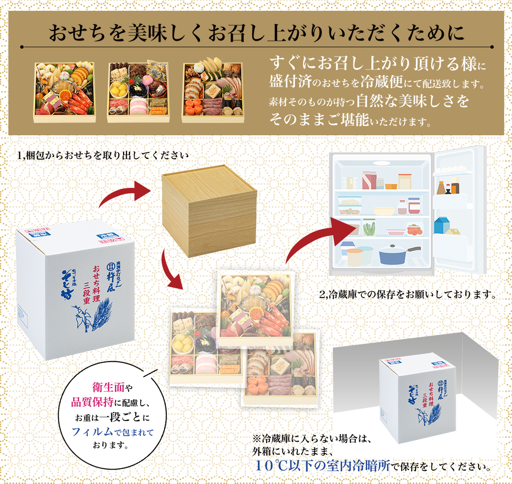 おせちを美味しくお召し上がりいただくために。すぐにお召し上がり頂ける様に盛付済のおせちを冷蔵便にて配送致します。素材そのものが持つ自然な美味しさをそのままご堪能いただけます。1.梱包からおせちを取り出してください2.冷蔵庫での保存をお願いしております※冷蔵庫に入らない場合は、外箱にいれたまま、10℃以下の室内冷暗所で保存をしてください。